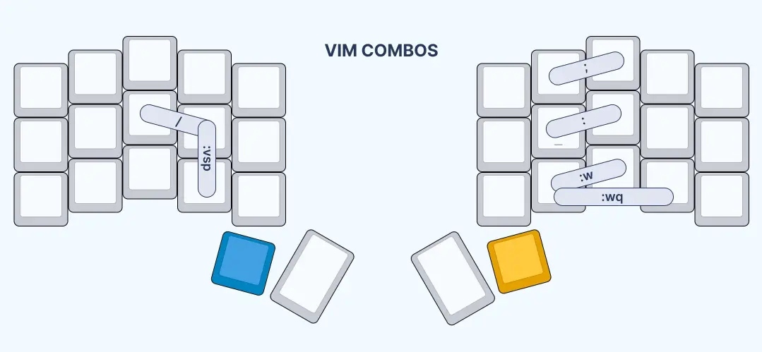 Keyboard Vim Combos