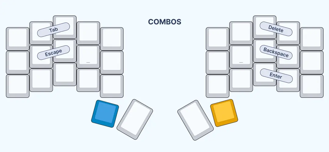 Keyboard Combos