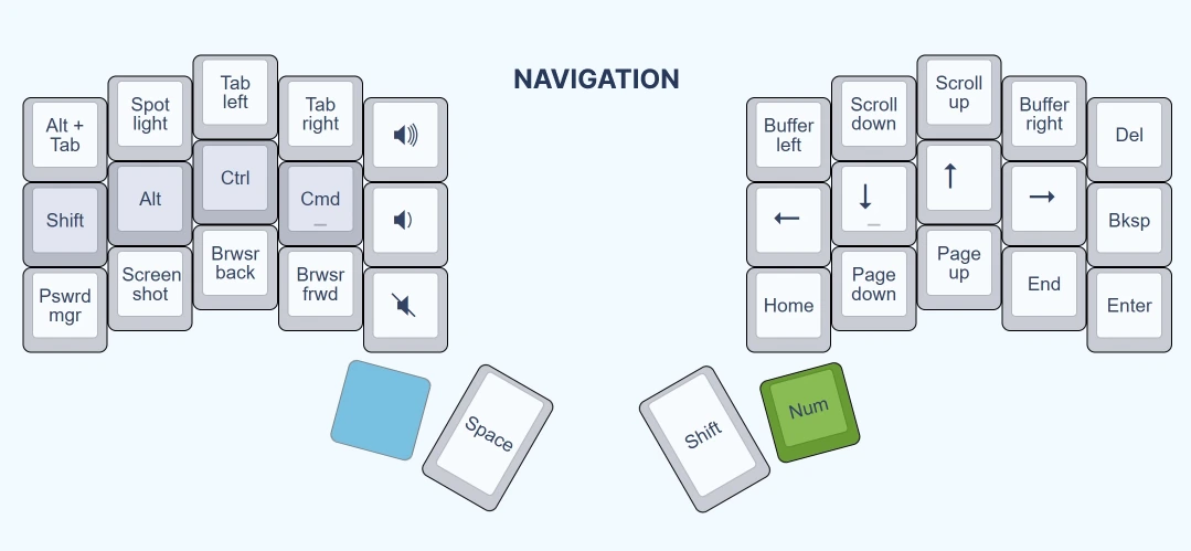 Keyboard Navigation Layer