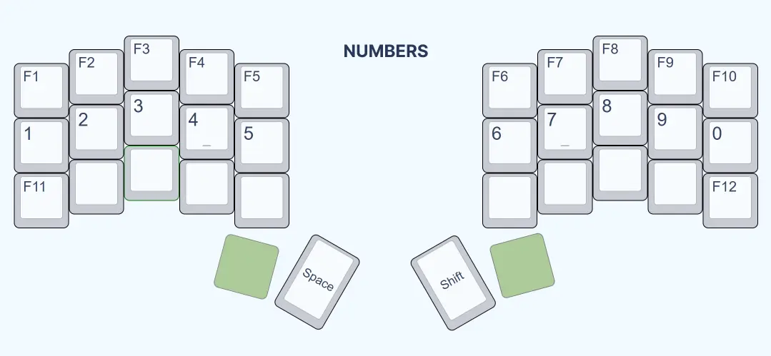 Keyboard Number Layer